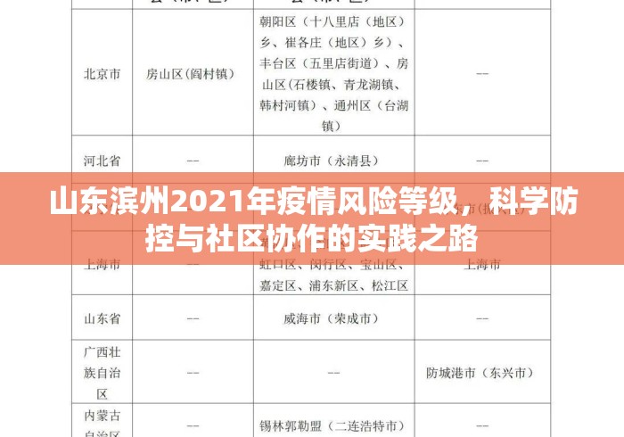 山东滨州2021年疫情风险等级,科学防控与社区协作的实践之路 山东滨州2021年疫情风险等级,科学防控与社区协作的实践之路